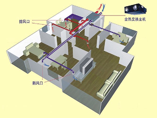 雙向流新風系統(tǒng)原理圖2020