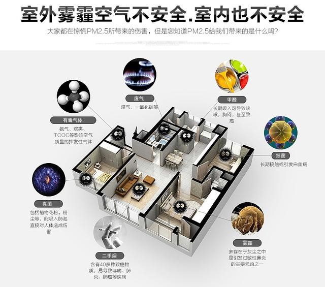 894室外霧霾空氣室內(nèi)也不安全悅享智能新風系統(tǒng)