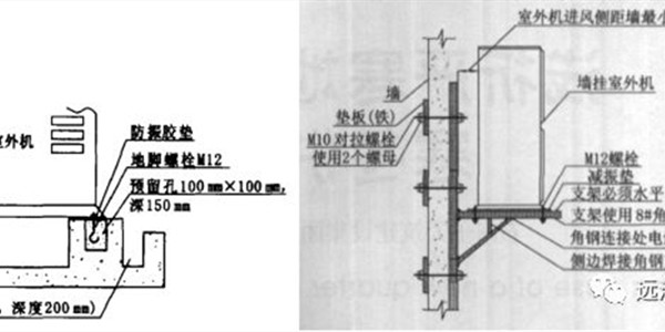 家用新風系統(tǒng)，設(shè)計安裝切記不要忽視