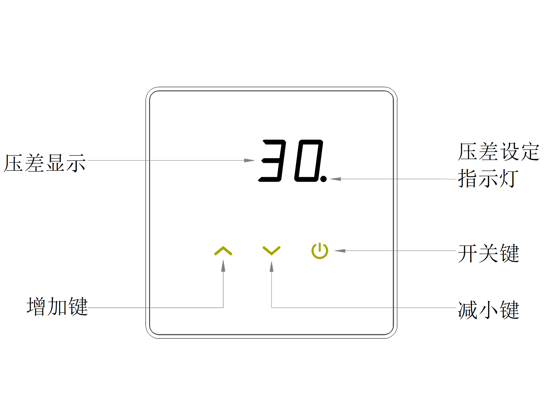 核酸采樣亭正壓凈化新風(fēng)系統(tǒng)